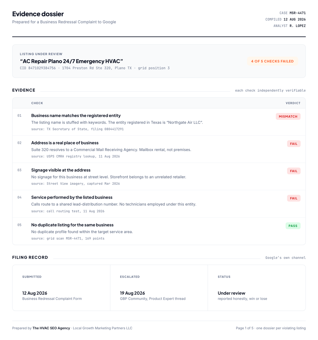 Evidence dossier listing five verification checks against a Google Business Profile
