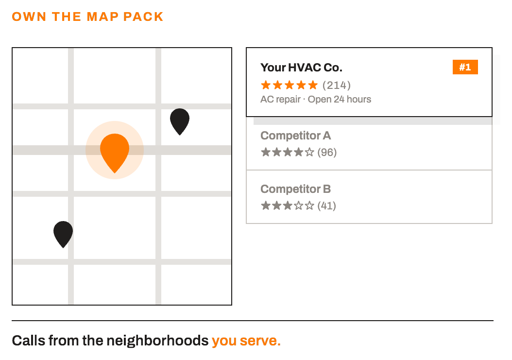 Google Business Profile and Map Pack wireframe