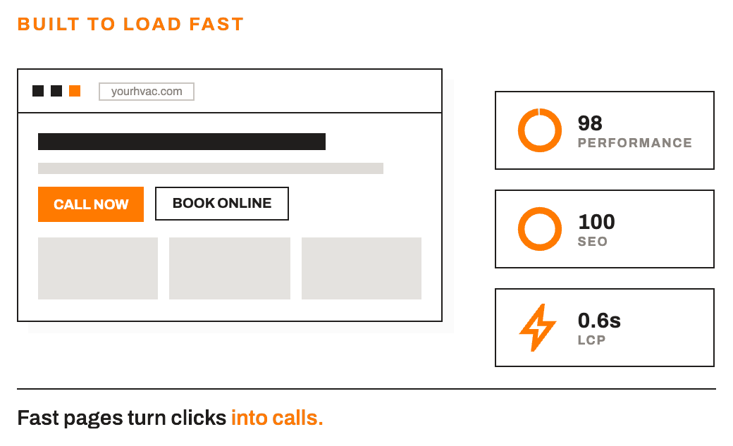 HVAC service pages and pricing wireframe