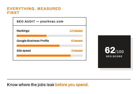 HVAC SEO audit scorecard wireframe