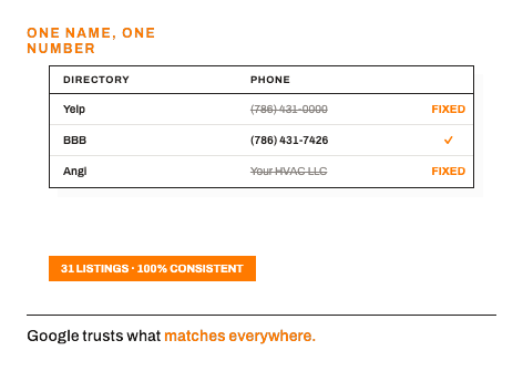 NAP records compared across directories