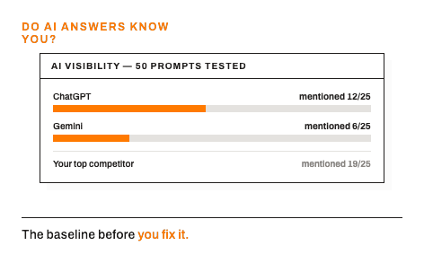 AI visibility report wireframe