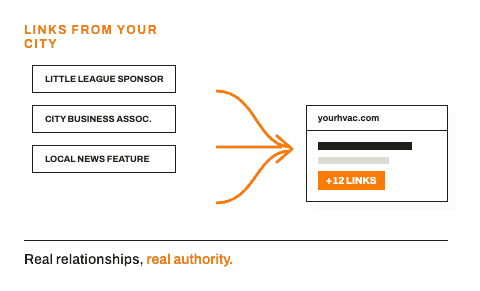 Local link prospects wireframe