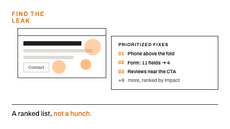Prioritised list of conversion fixes