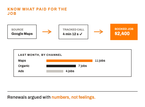 Call tracking and attribution wireframe