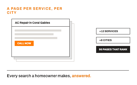 Content page types wireframe